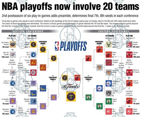 nba finals 2023 schedule.